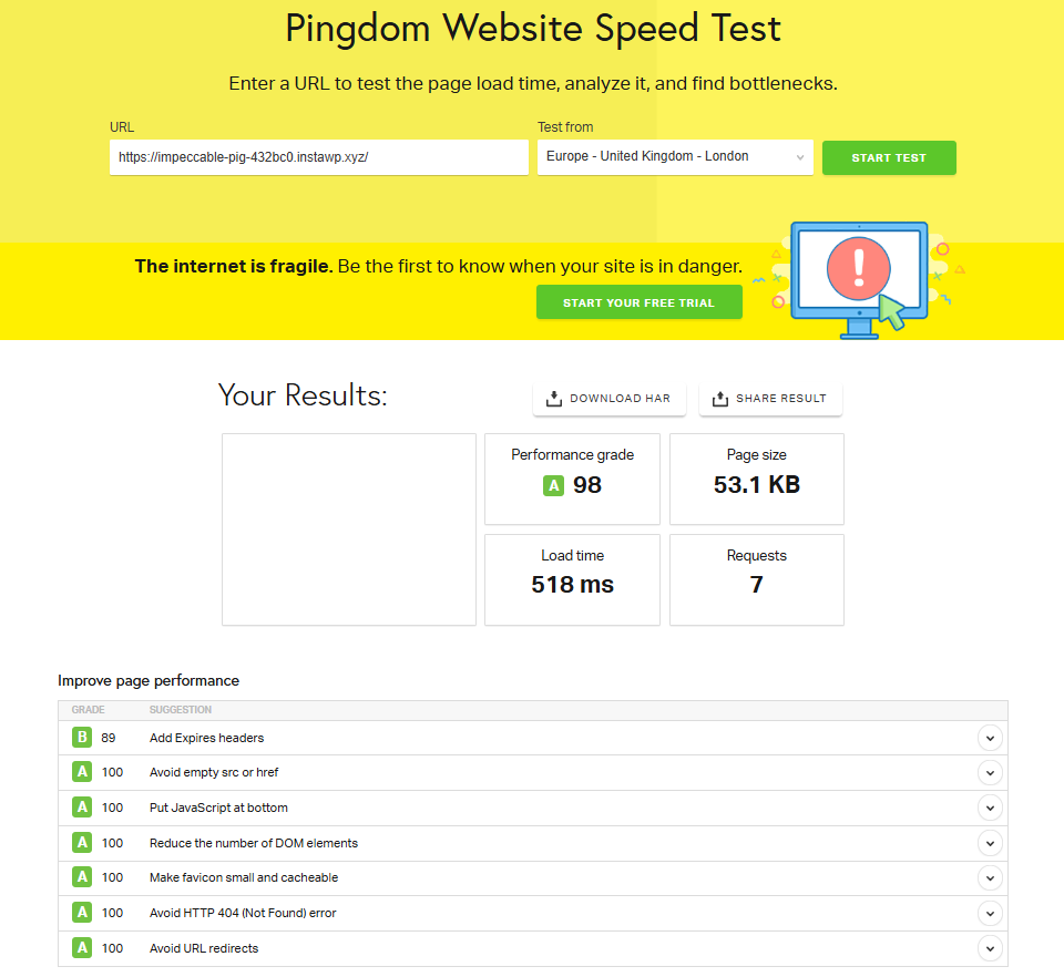 Elementor performance Pingdom